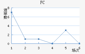 FC