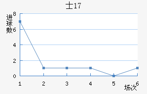 ʿU17