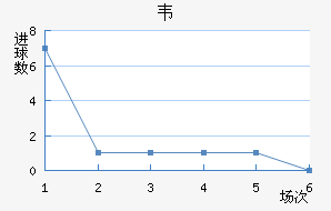 Τ