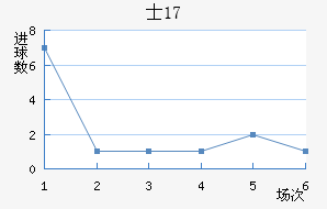 ʿU17