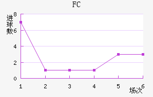 FC׽