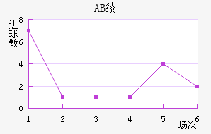 AB籾