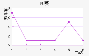 FCӢ