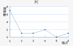 FC