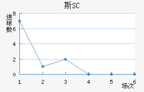 ˹SC
