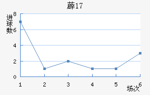 ޵U17