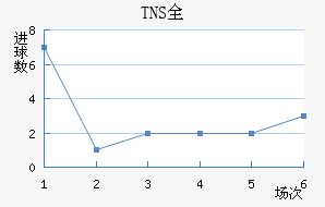 TNSȫ