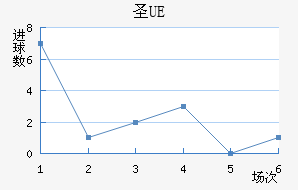 UEʥ