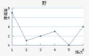 ҰFC