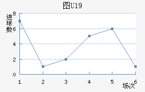 ͼU19