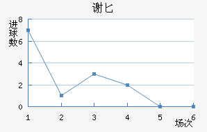 лذ½