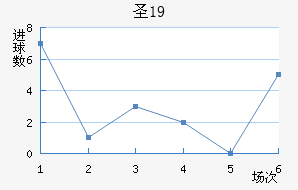 ʥU19