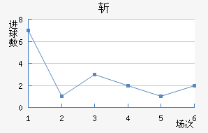 ն