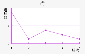 Ĵǽ