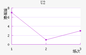 U20