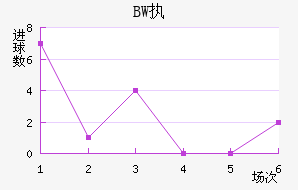 BWִĽ