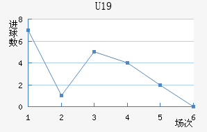 ˸°ͺU19