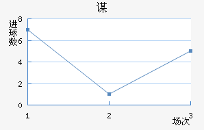 űƿ