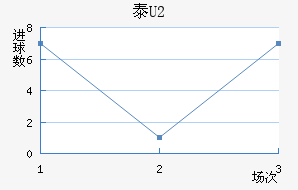 ̩U20