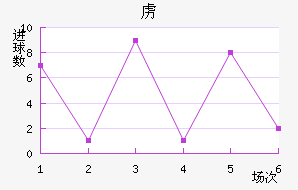 ²½