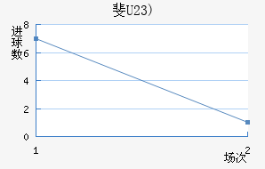 쳼(U23)