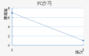 FCɳϰ½