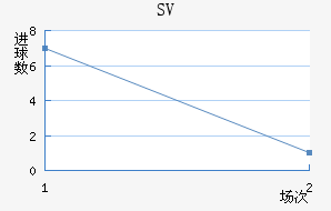 SVǽ