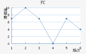 FC۽