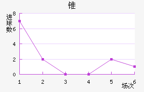 ׶FC