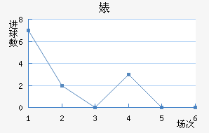 滪