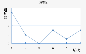 DPMM