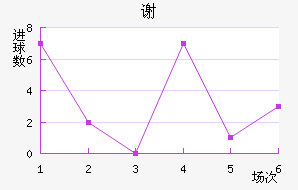 л