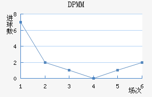 DPMM
