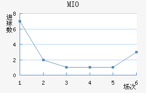 MIOݽϺ