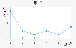 ˹U17