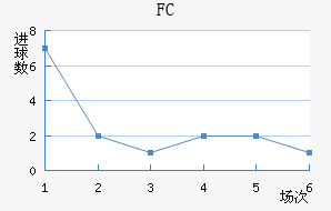 FC