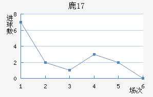 ¹U17