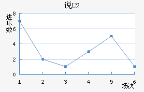 ˵U20