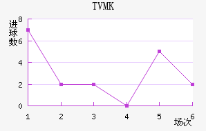 TVMKֽ