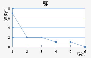 ޶