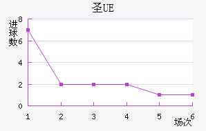 UEʥ