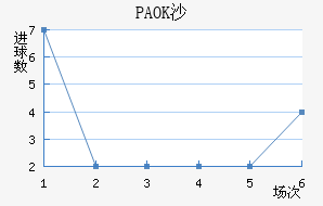 PAOKɳ