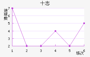 ʮ־