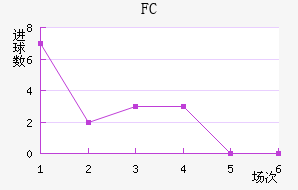 FC
