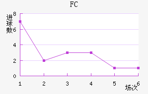FC
