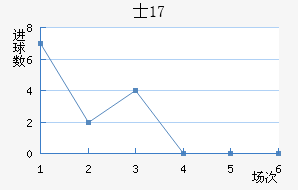 ʿU17