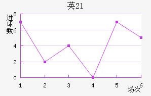 ӢU21