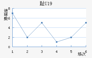 ֺU19