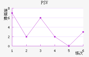 PSV½