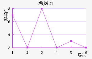 ϣᰲU21